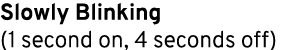 Slowly Blinking (1 second on, 4 seconds off) 