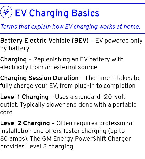  Battery Electric Vehicle (BEV) – EV powered only by battery Charging – Replenishing an EV battery with electricity f...