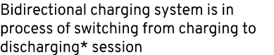 Bidirectional charging system is in process of switching from charging to discharging* session