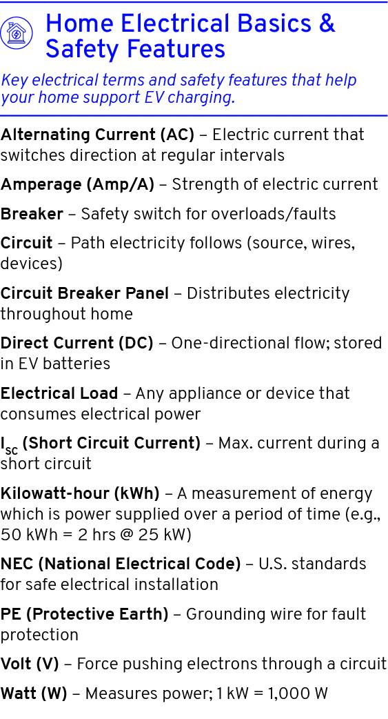  Alternating Current (AC) – Electric current that switches direction at regular intervals Amperage (Amp/A) – Strength...
