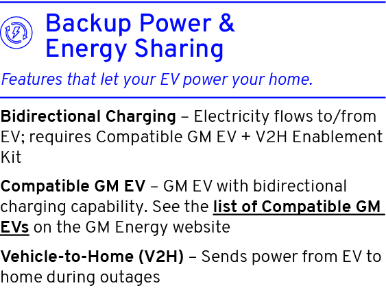  Bidirectional Charging – Electricity flows to/from EV; requires Compatible GM EV + V2H Enablement Kit Compatible GM ...