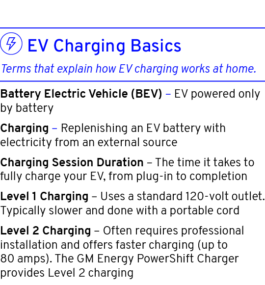  Battery Electric Vehicle (BEV) – EV powered only by battery Charging – Replenishing an EV battery with electricity f...