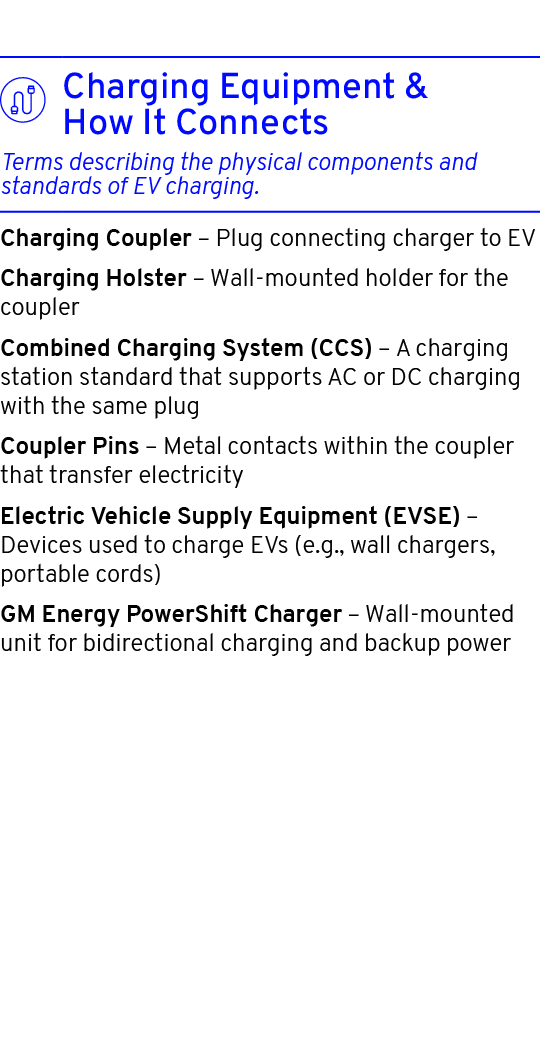  Charging Coupler – Plug connecting charger to EV Charging Holster – Wall mounted holder for the coupler Combined Cha...