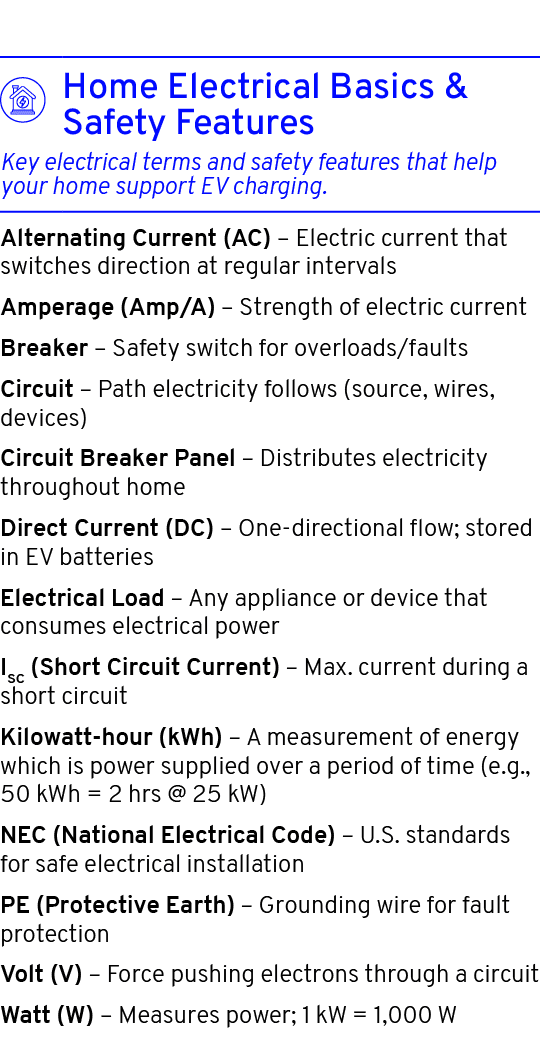  Alternating Current (AC) – Electric current that switches direction at regular intervals Amperage (Amp/A) – Strength...