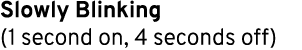Slowly Blinking (1 second on, 4 seconds off) 