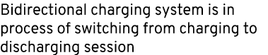 Bidirectional charging system is in process of switching from charging to discharging session