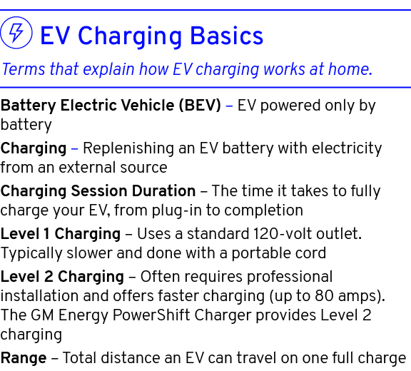  Battery Electric Vehicle (BEV) – EV powered only by battery Charging – Replenishing an EV battery with electricity f...