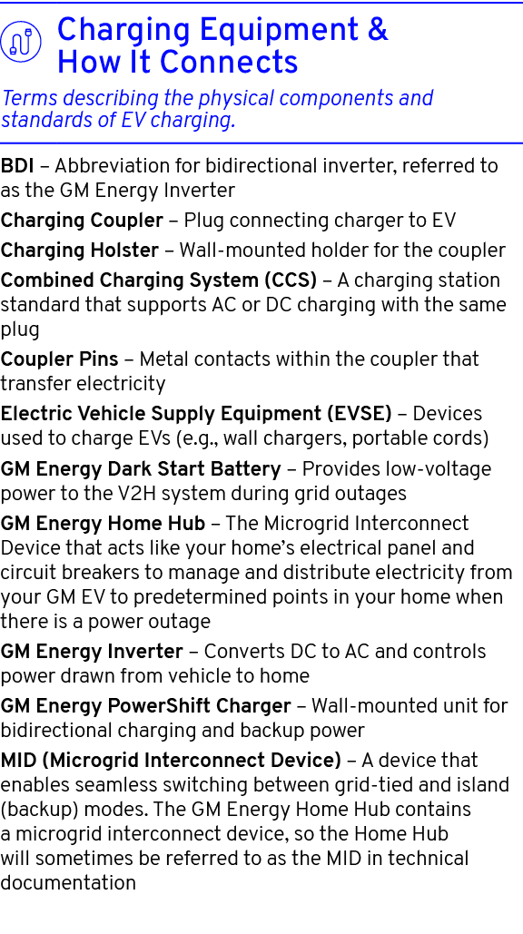  BDI – Abbreviation for bidirectional inverter, referred to as the GM Energy Inverter Charging Coupler – Plug connect...