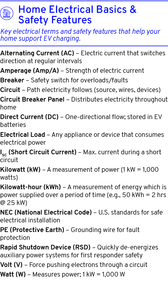  Alternating Current (AC) – Electric current that switches direction at regular intervals Amperage (Amp/A) – Strength...