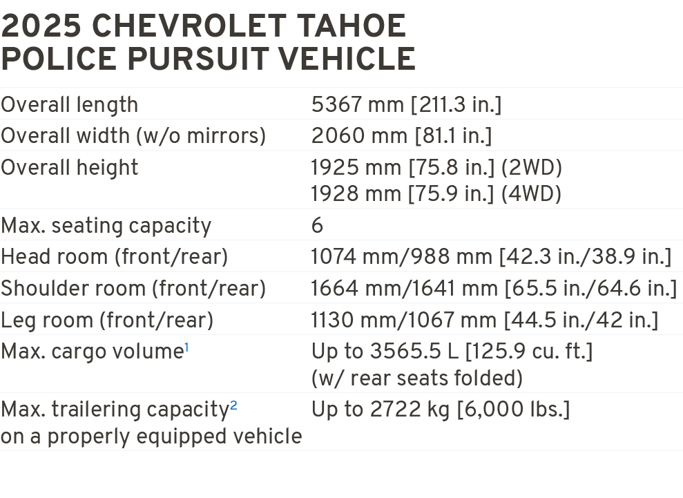 2025 Chevrolet Tahoe police pursuit vehicle 