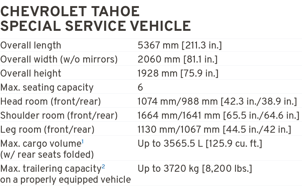 Chevrolet Tahoe Special service vehicle Overall length 5367 mm [211.3 in.] Overall width (w/o mirrors) 2060 mm [81.1 ...