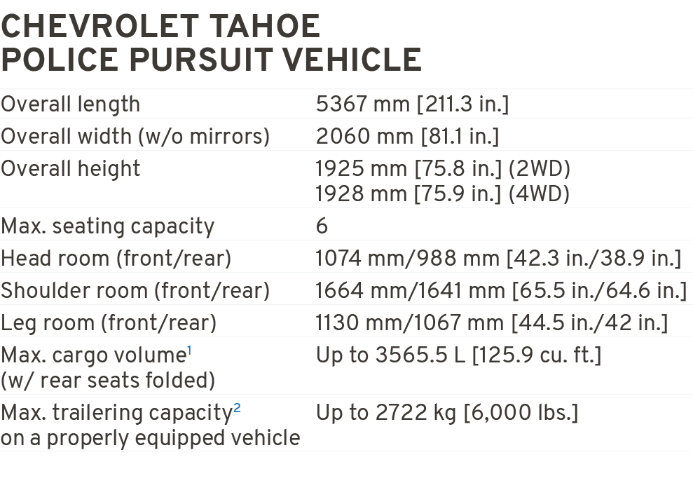 Chevrolet Tahoe police pursuit vehicle Overall length 5367 mm [211.3 in.] Overall width (w/o mirrors) 2060 mm [81.1 i...