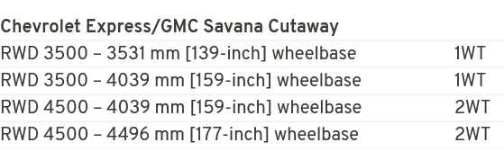 Chevrolet Express/GMC Savana Cutaway RWD 3500 – 3531 mm [139 inch] wheelbase 1WT RWD 3500 – 4039 mm [159 inch] wheelb...