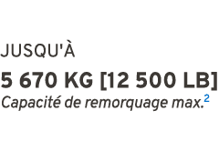 JUSQU' 5 670 kg [12 500 lb] Capacit  de remorquage max.2