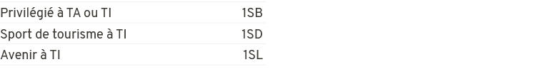 Privil gi   TA ou TI 1SB,Sport de tourisme   TI 1SD,Avenir   TI 1SL