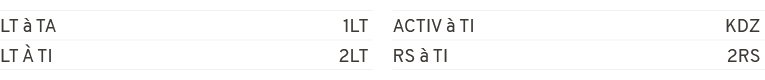 LT  TA 1LT,LT   TI 2LT,ACTIV   TI KDZ,RS   TI 2RS