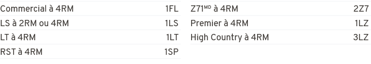 Commercial  4RM 1FL,LS   2RM ou 4RM 1LS,LT   4RM 1LT,RST   4RM 1SP,Z71MD   4RM 2Z7,Premier   4RM 1LZ,High Country   ...