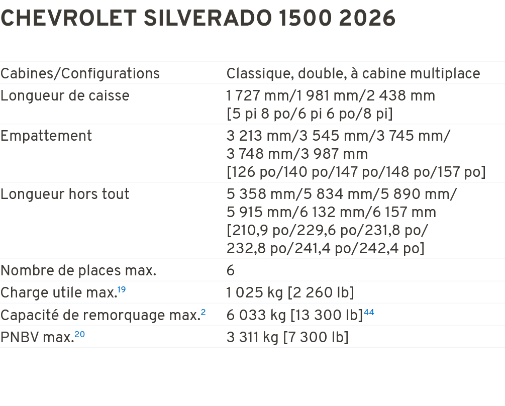 CHEVROLET SILVERADO 1500 2026 
