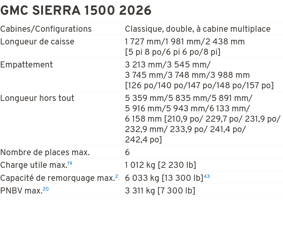 GMC SIERRA 1500 2026 