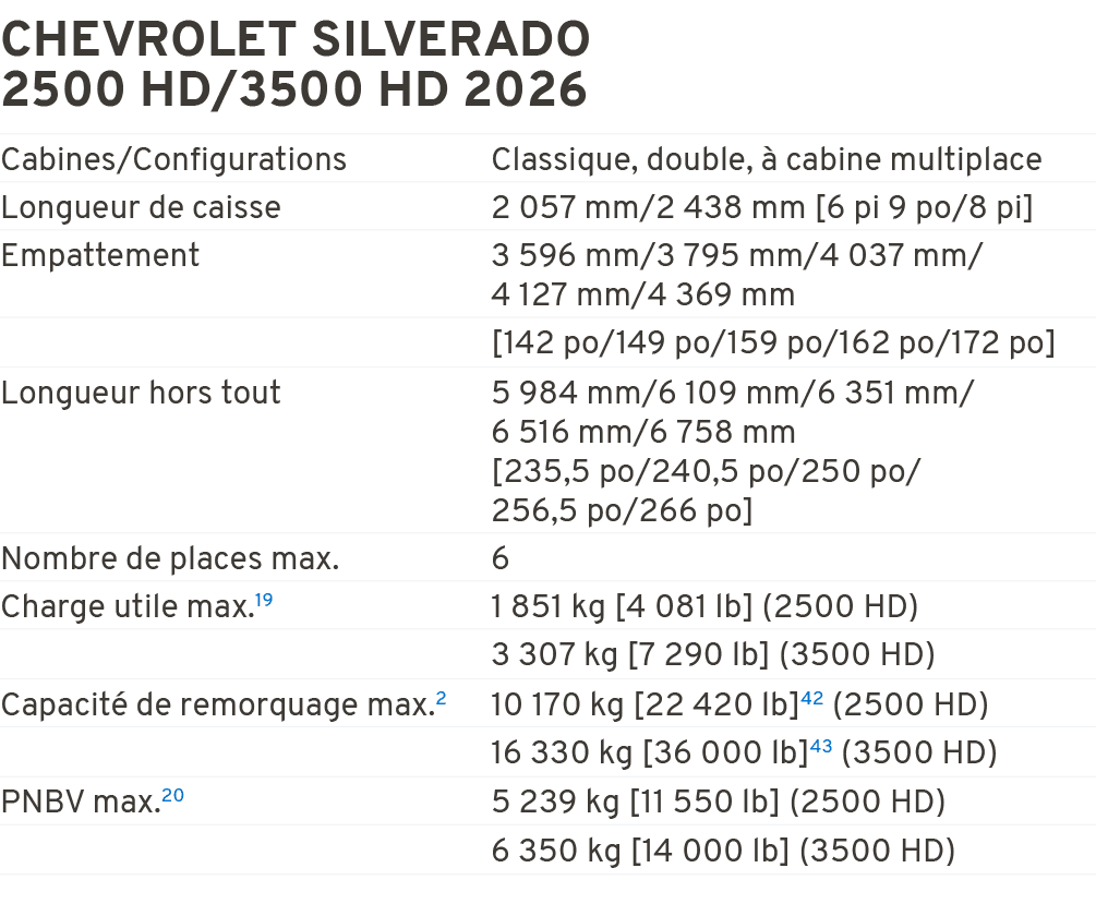 CHEVROLET SILVERADO 2500 HD/3500 HD 2026 