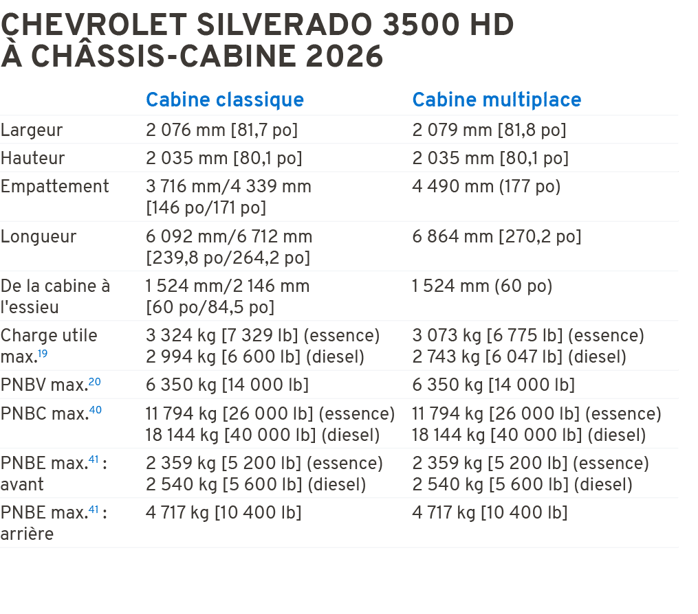 CHEVROLET SILVERADO 3500 HD  CH SSIS CABINE 2026 