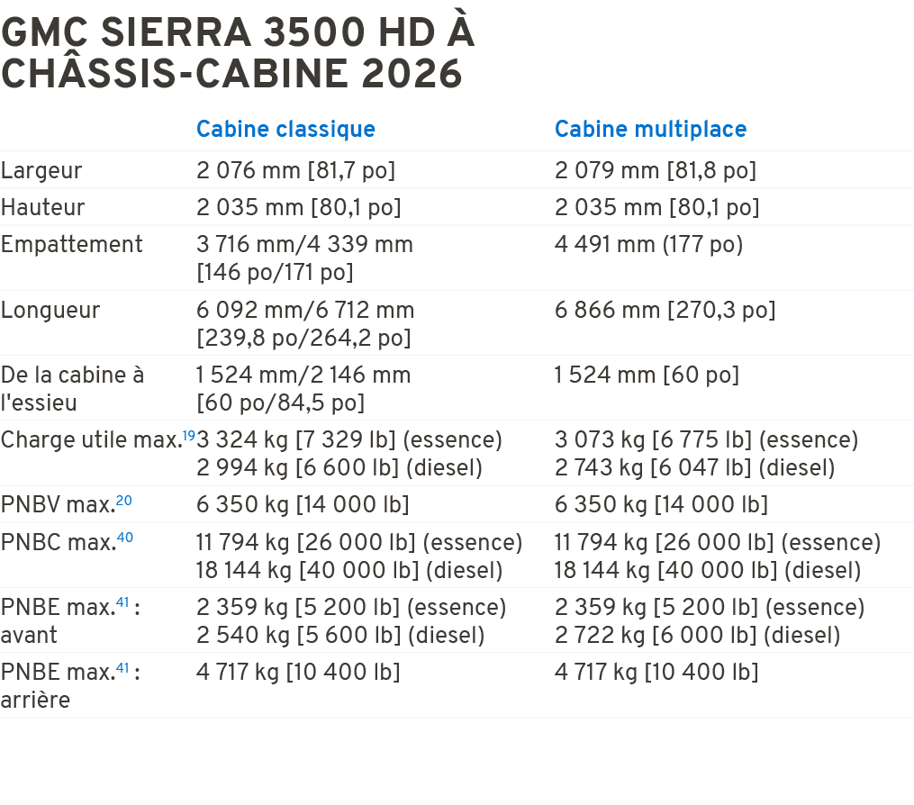 GMC SIERRA 3500 HD  CH SSIS CABINE 2026 