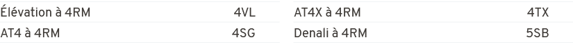  l vation  4RM 4VL,AT4   4RM 4SG,AT4X   4RM 4TX,Denali   4RM 5SB