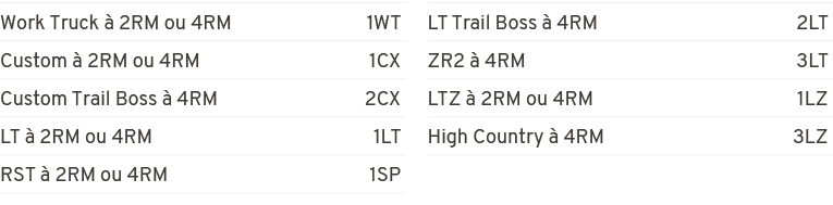 Work Truck  2RM ou 4RM 1WT ,Custom   2RM ou 4RM 1CX ,Custom Trail Boss   4RM 2CX ,LT   2RM ou 4RM 1LT ,RST   2RM ou ...