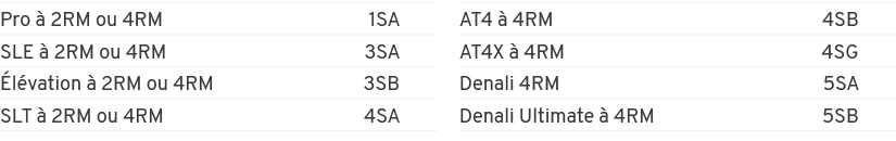 Pro  2RM ou 4RM 1SA,SLE   2RM ou 4RM 3SA, l vation   2RM ou 4RM 3SB,SLT   2RM ou 4RM 4SA,AT4   4RM 4SB,AT4X   4RM 4S...