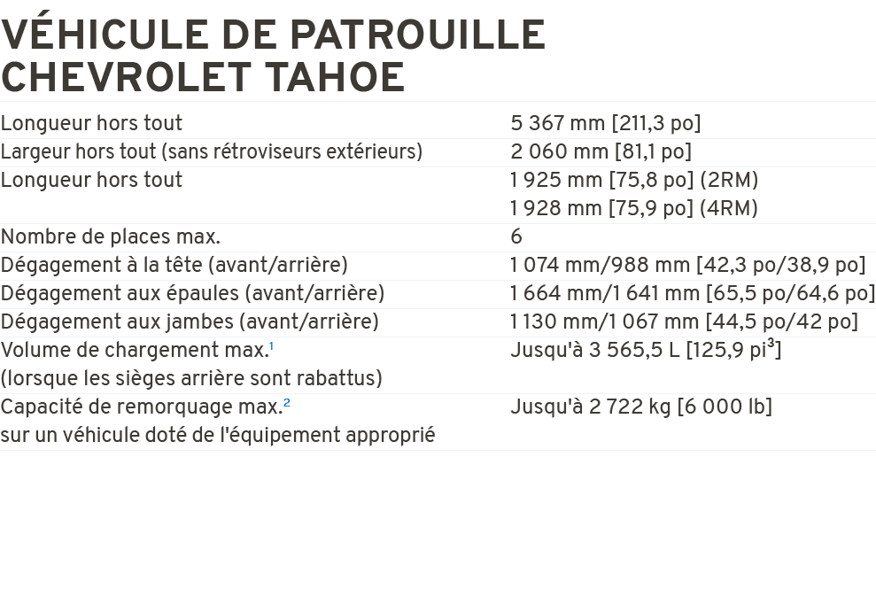 V hicule de patrouille Chevrolet Tahoe Longueur hors tout 5 367 mm [211,3 po] Largeur hors tout (sans r troviseurs ex...