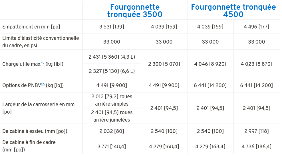 ,Fourgonnette tronqu e 3500,Fourgonnette tronqu e 4500,Empattement en mm [po],3 531 [139],4 039 [159],4 039 [159],4 4...