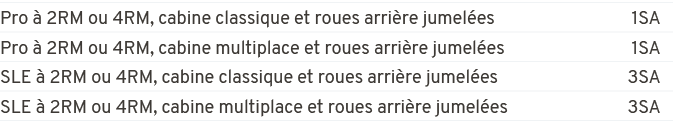 Pro  2RM ou 4RM, cabine classique et roues arri re jumel es 1SA,Pro   2RM ou 4RM, cabine multiplace et roues arri re...