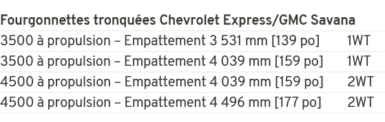 Fourgonnettes tronqu es Chevrolet Express/GMC Savana 3500  propulsion – Empattement 3 531 mm [139 po] 1WT 3500   pro...