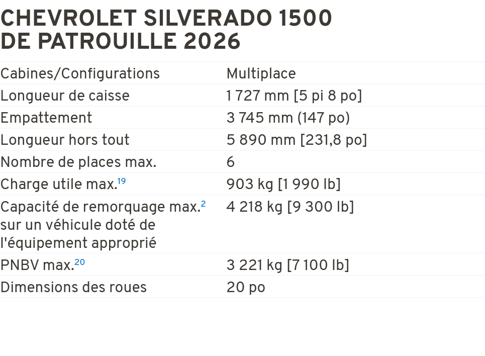 Chevrolet Silverado 1500 de patrouille 2026 