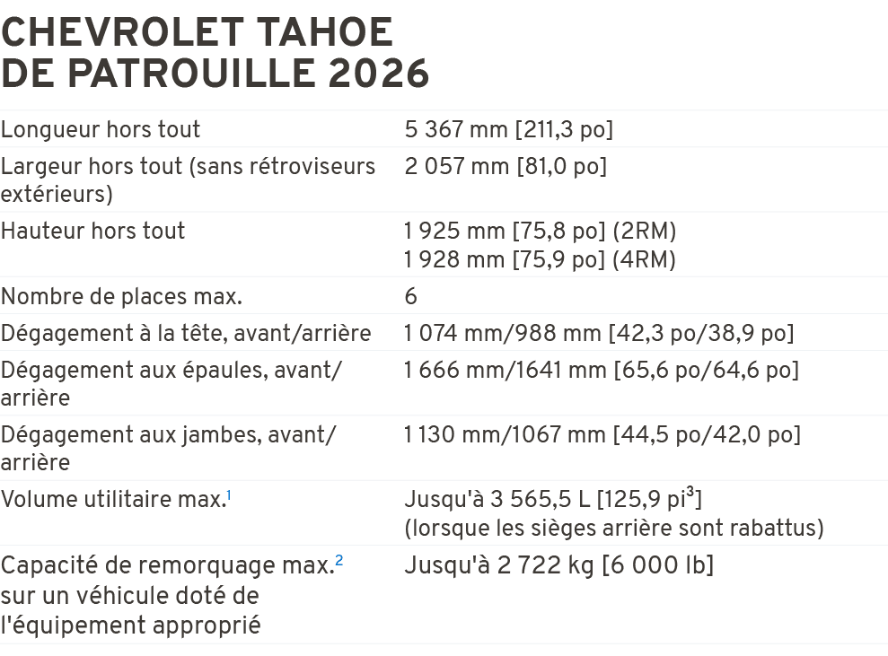 Chevrolet Tahoe de patrouille 2026 