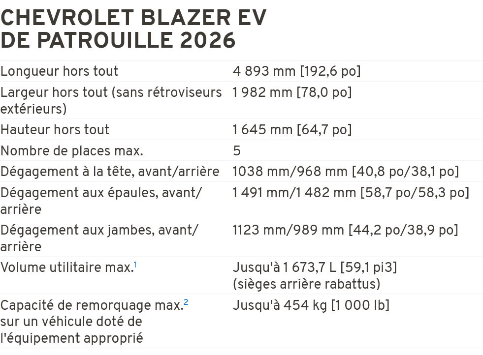 Chevrolet Blazer EV de patrouille 2026 