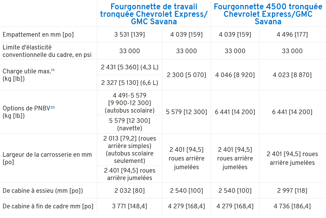 ,Fourgonnette de travail tronqu e Chevrolet Express/GMC Savana,Fourgonnette 4500 tronqu e Chevrolet Express/GMC Savan...