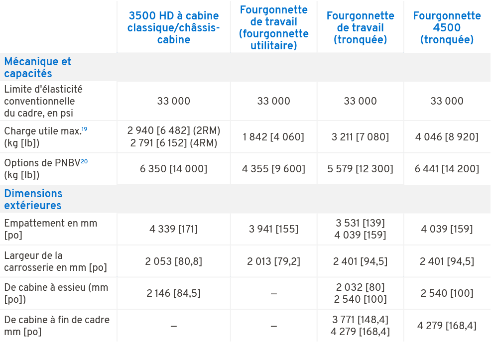 ,3500 HD  cabine classique/ch ssis cabine,Fourgonnette de travail (fourgonnette utilitaire),Fourgonnette de travail ...
