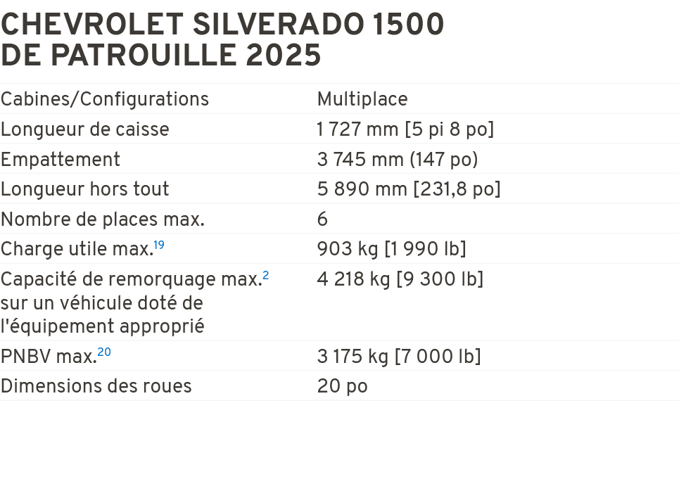 Chevrolet Silverado 1500 de patrouille 2025 