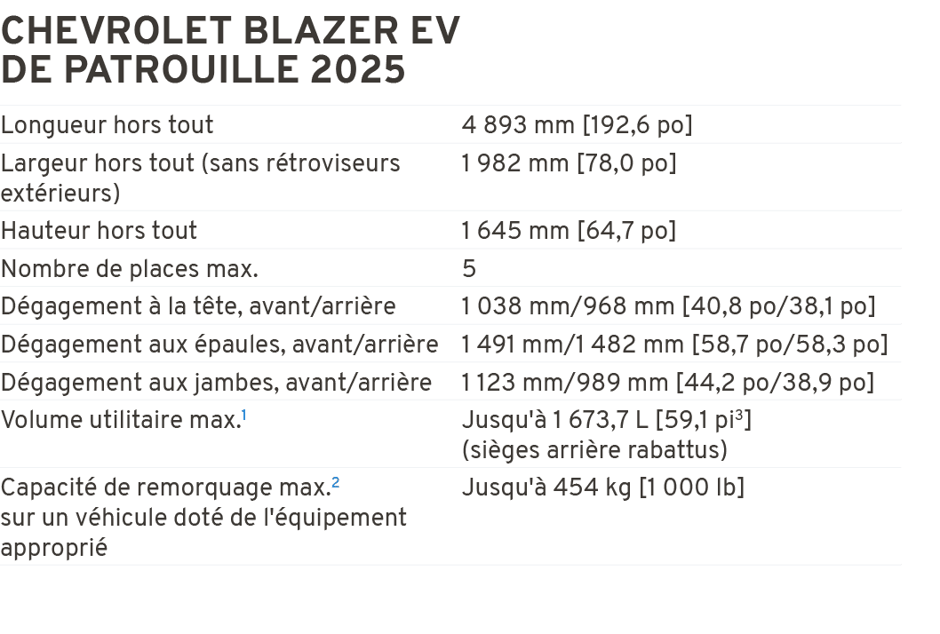 Chevrolet Blazer EV de patrouille 2025 