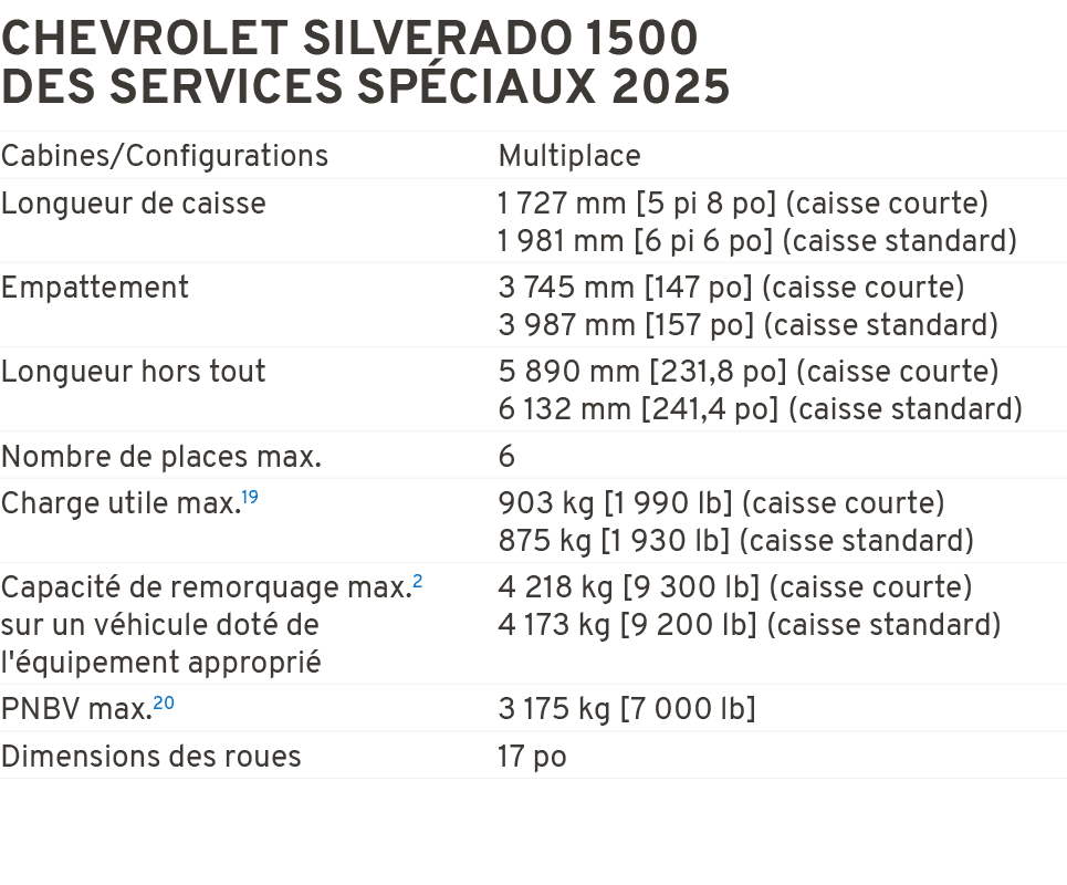 Chevrolet Silverado 1500 des services sp ciaux 2025 