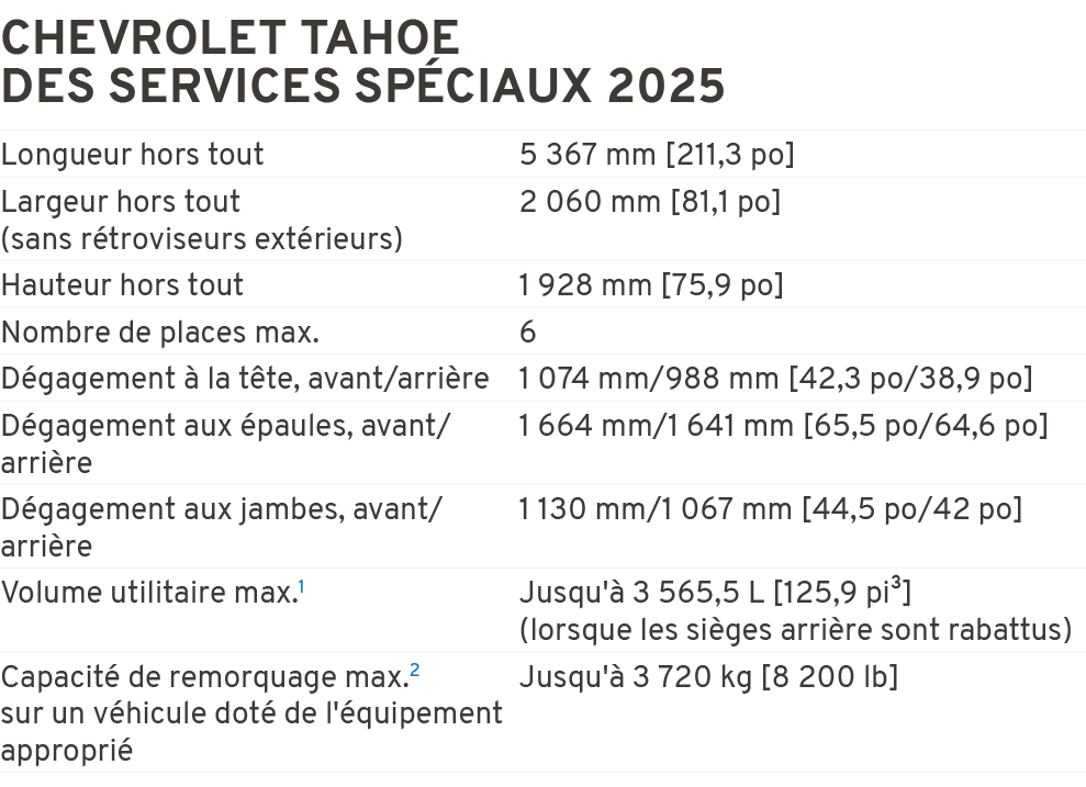 Chevrolet Tahoe des services sp ciaux 2025 