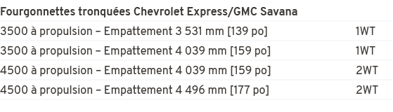 Fourgonnettes tronqu es Chevrolet Express/GMC Savana,3500  propulsion – Empattement 3 531 mm [139 po] 1WT,3500   pro...