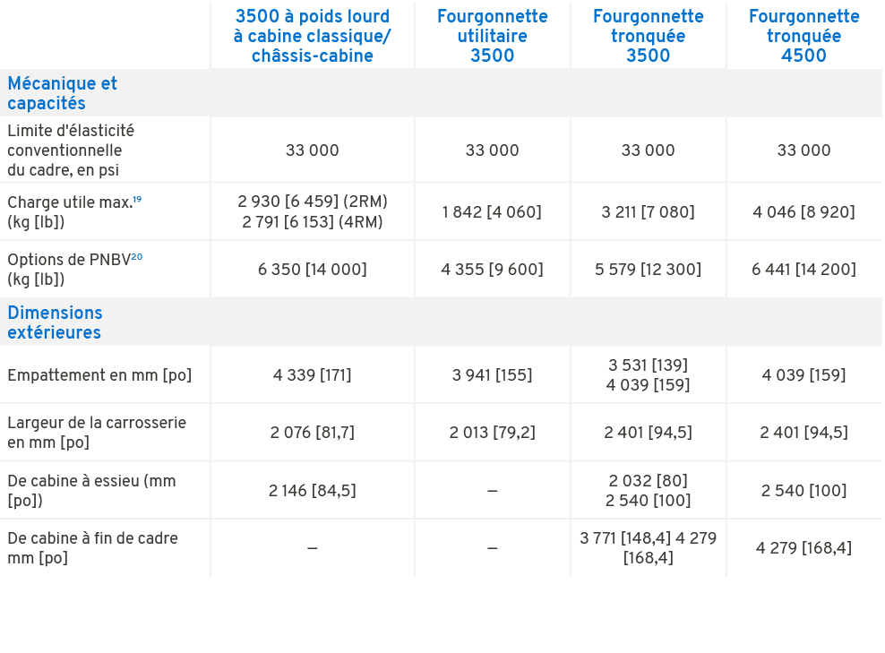 ,3500  poids lourd   cabine classique/ch ssis cabine,Fourgonnette utilitaire 3500,Fourgonnette tronqu e 3500,Fourgon...