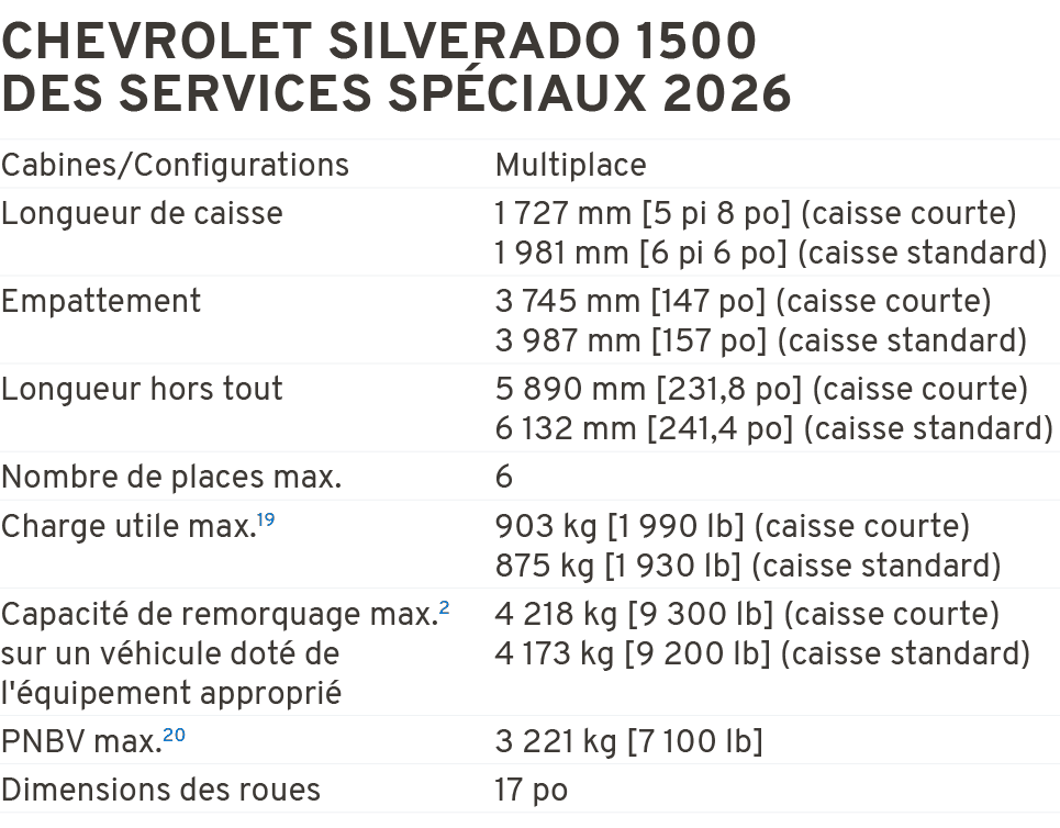Chevrolet Silverado 1500 des services sp ciaux 2026 