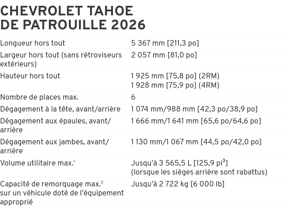 Chevrolet Tahoe de patrouille 2026 