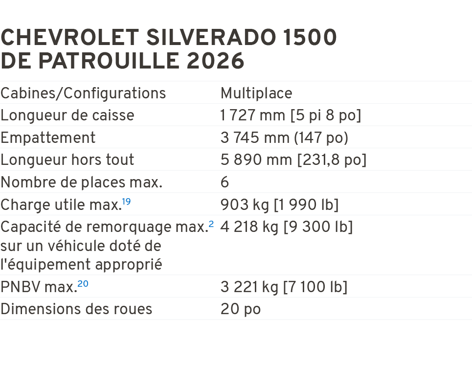 Chevrolet Silverado 1500 de patrouille 2026 