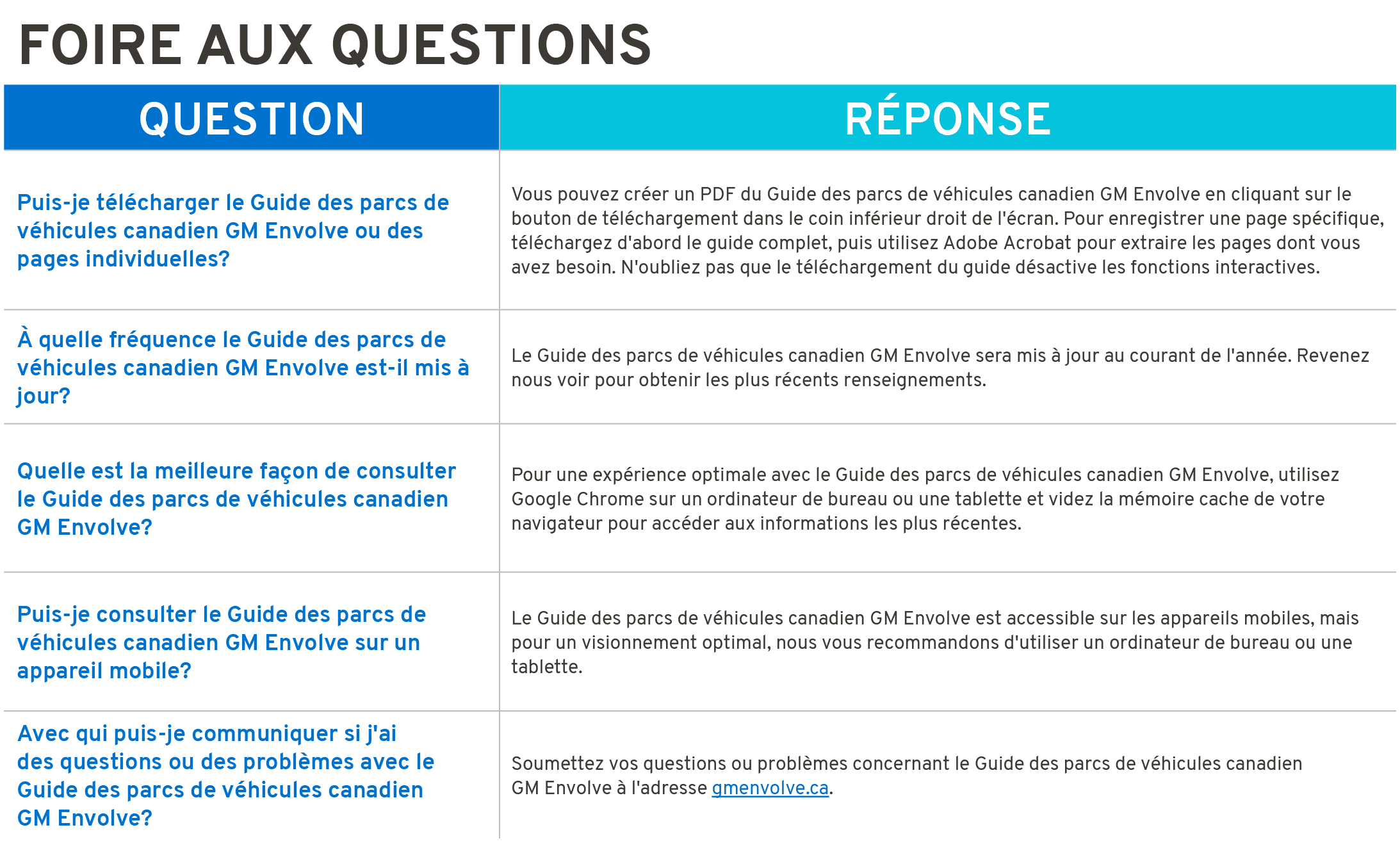 Foire aux questions,Question,R PONSE,Puis je t l charger le Guide des parcs de v hicules canadien GM Envolve ou des p...