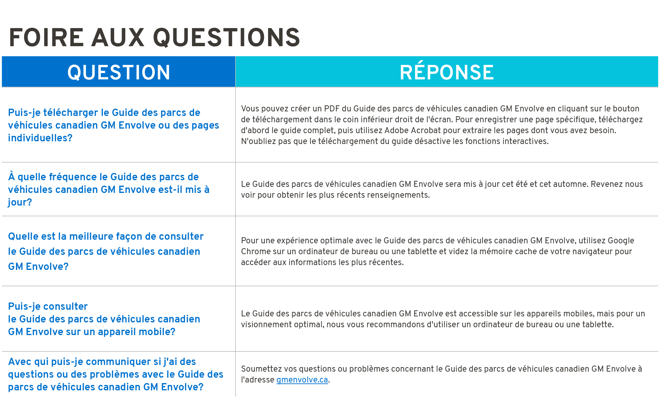 Foire aux questions,Question,R PONSE,Puis je t l charger le Guide des parcs de v hicules canadien GM Envolve ou des p...
