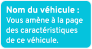 Nom du v hicule : Vous am ne  la page des caract ristiques de ce v hicule. 